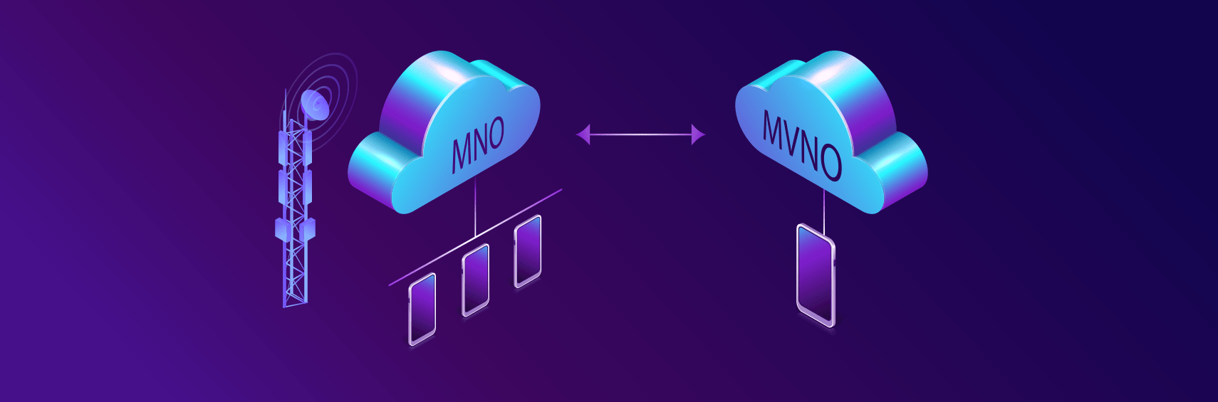Billing system for MVNO/MVNE